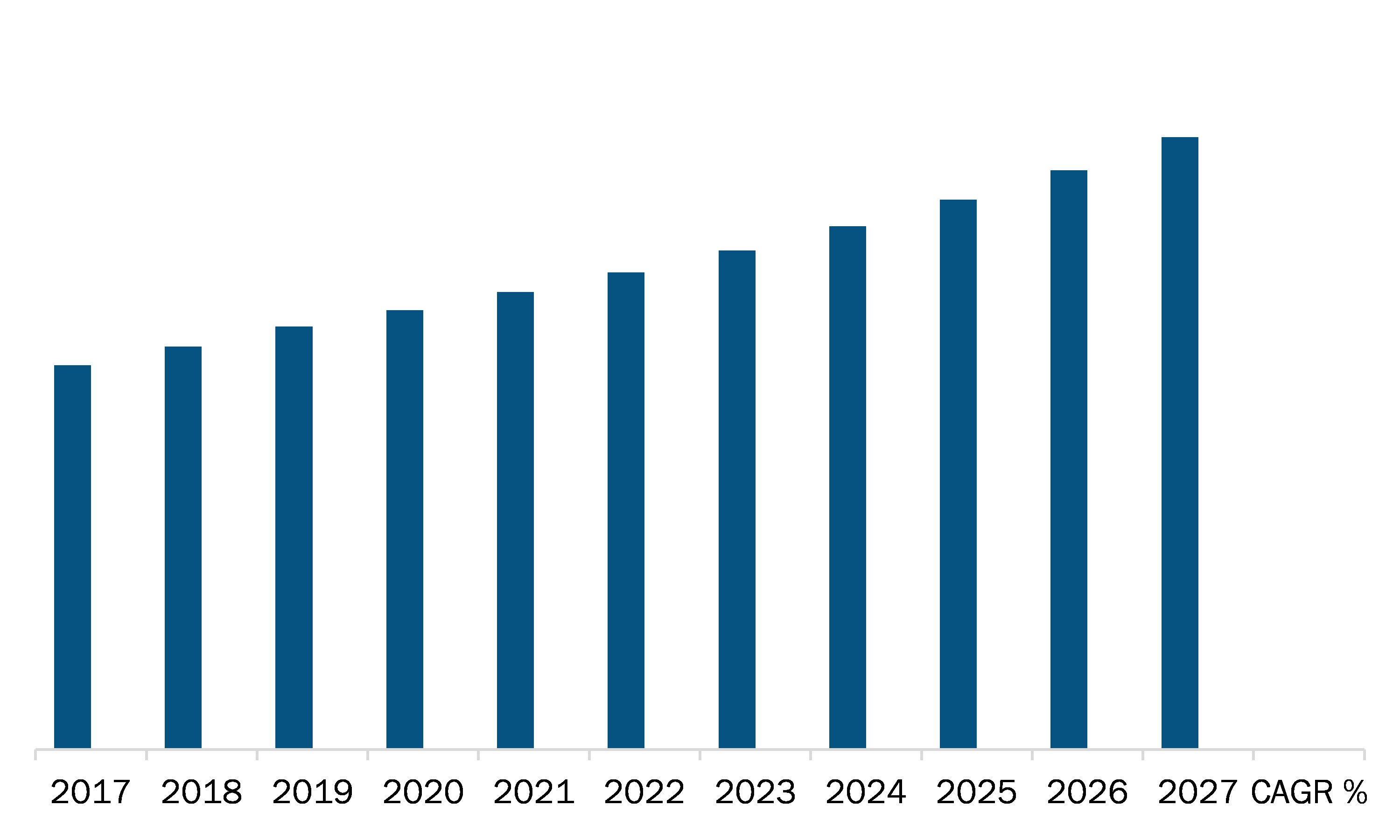 North America Ceramic Injection Molding Market Revenue and Forecast to 2027 (US$ Million)