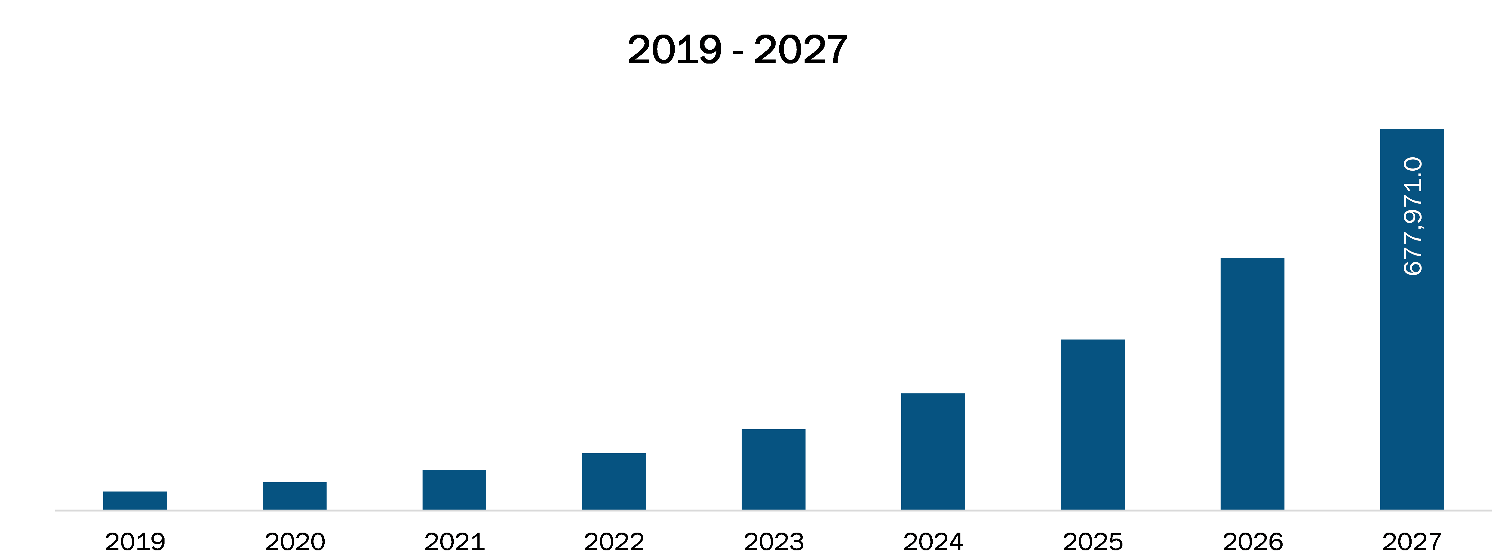 Indonesia mHealth Market Revenue and Forecast to 2027 (US$ Thousand)