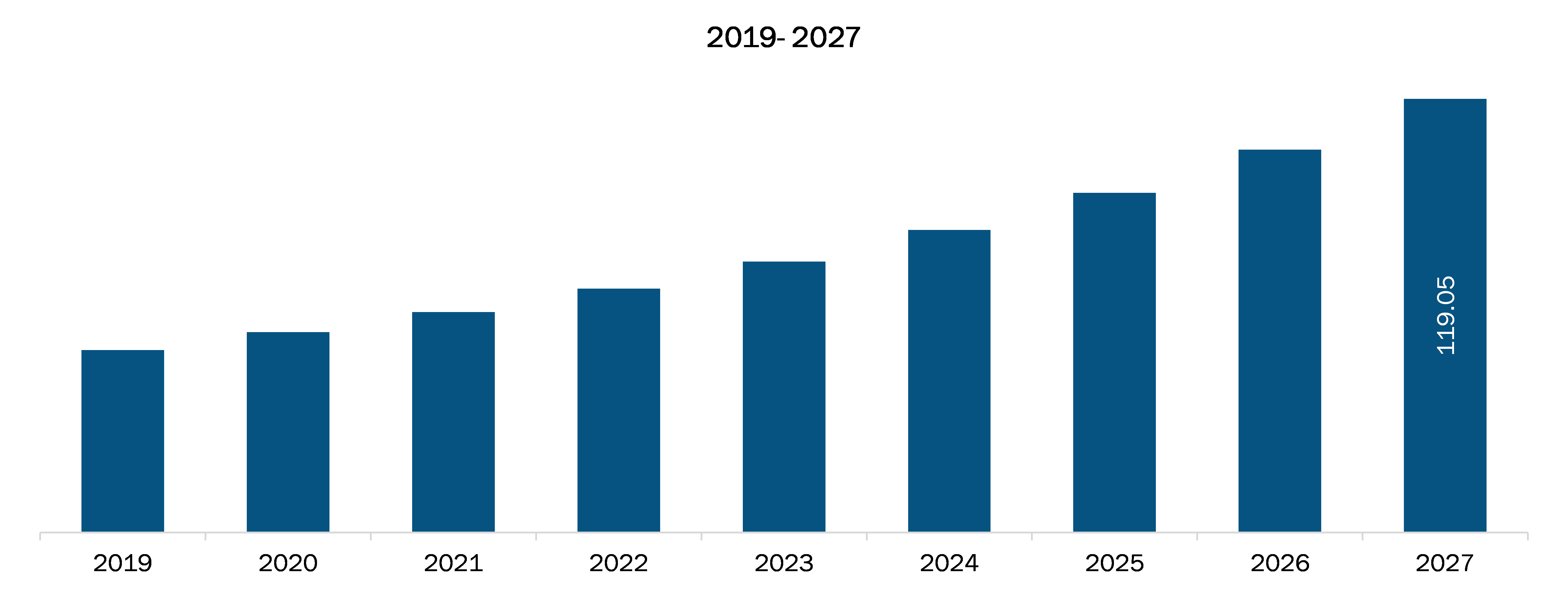 Mexico Aesthetic Medical Laser Systems Market Revenue and Forecasts to 2027 (US$ MN)