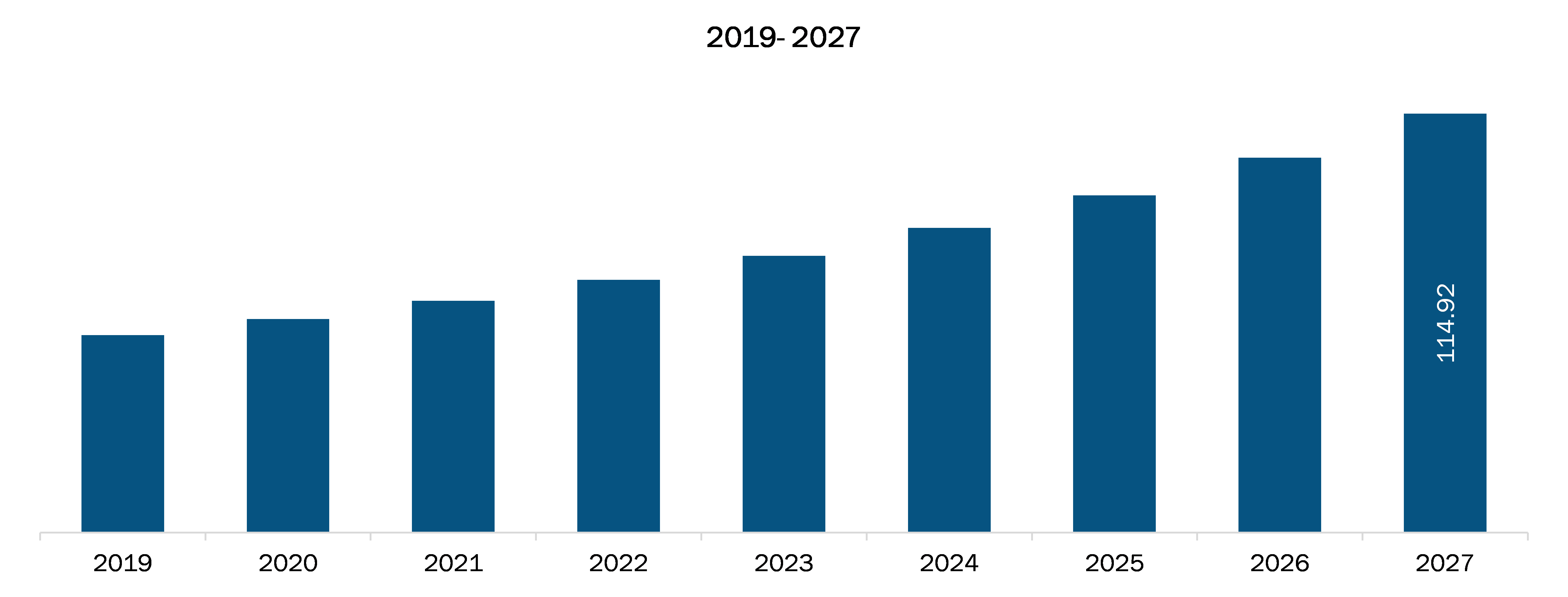 Germany Aesthetic Medical Laser Systems Market Revenue and Forecasts to 2027 (US$ MN)