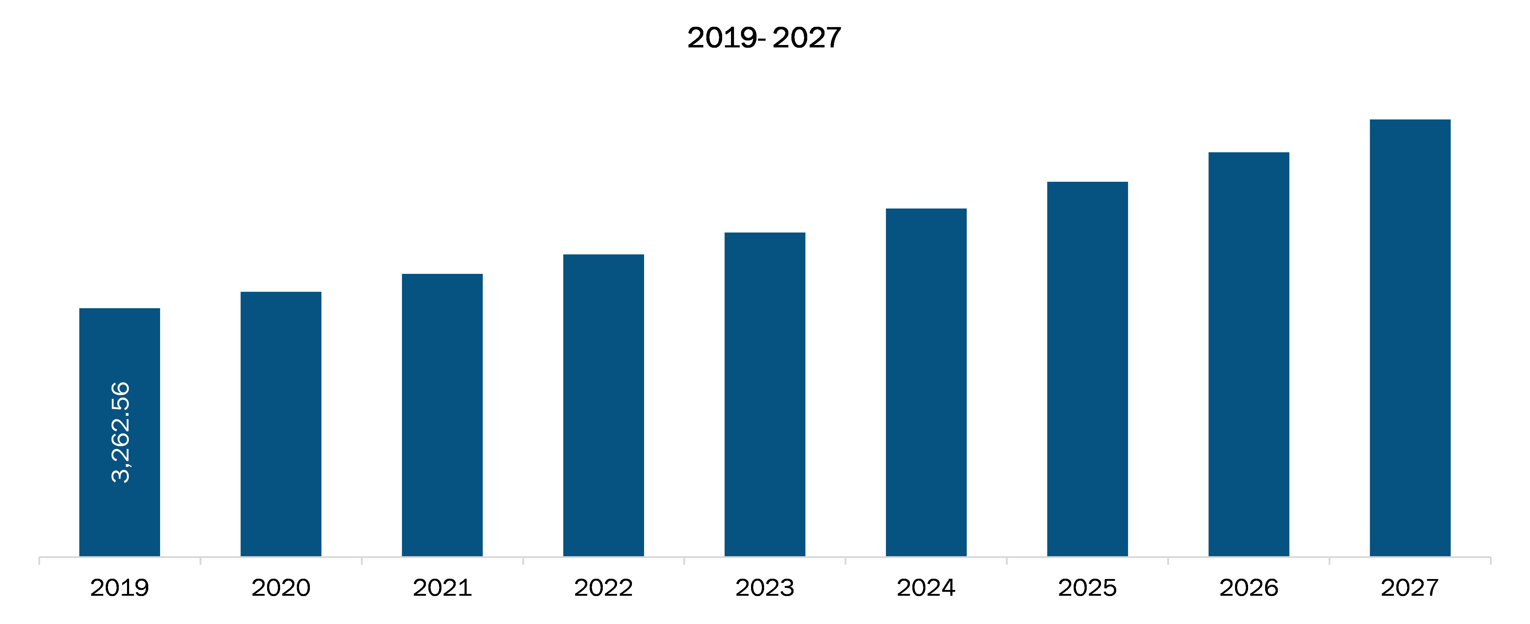 North America Cell Therapy Market Revenue and Forecast to 2027 (US$ Million)