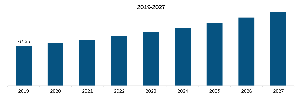 Mexico Tooth Positioner Market, Revenue and Forecast to 2027 (US$ Mn)