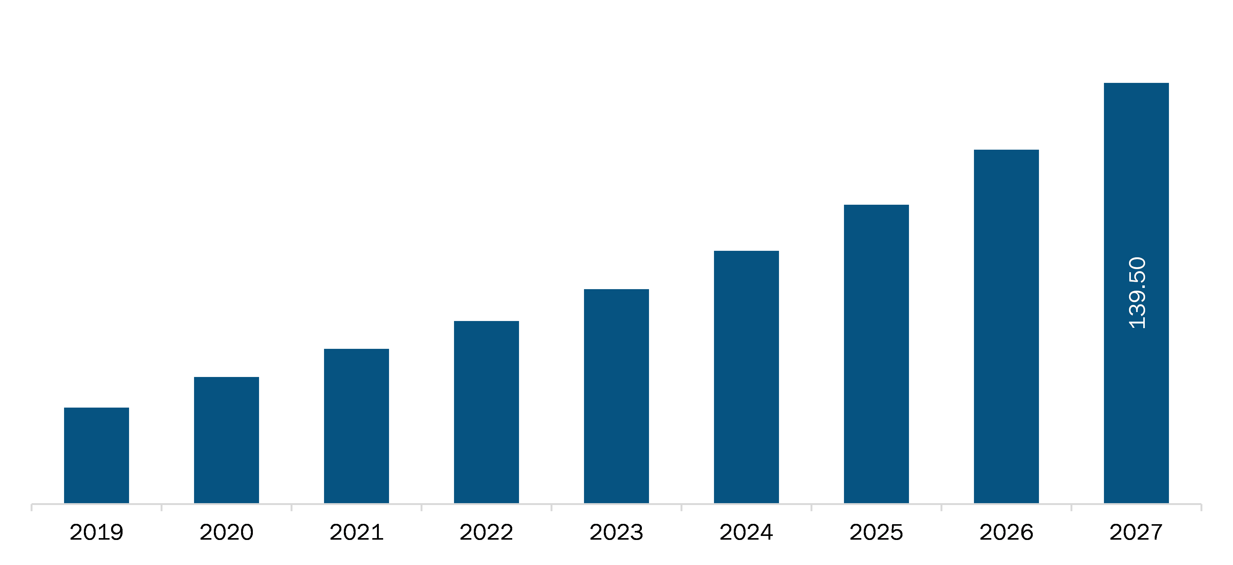 Canada Teledentistry Market Revenue and Forecasts to 2027 (US$ MN)