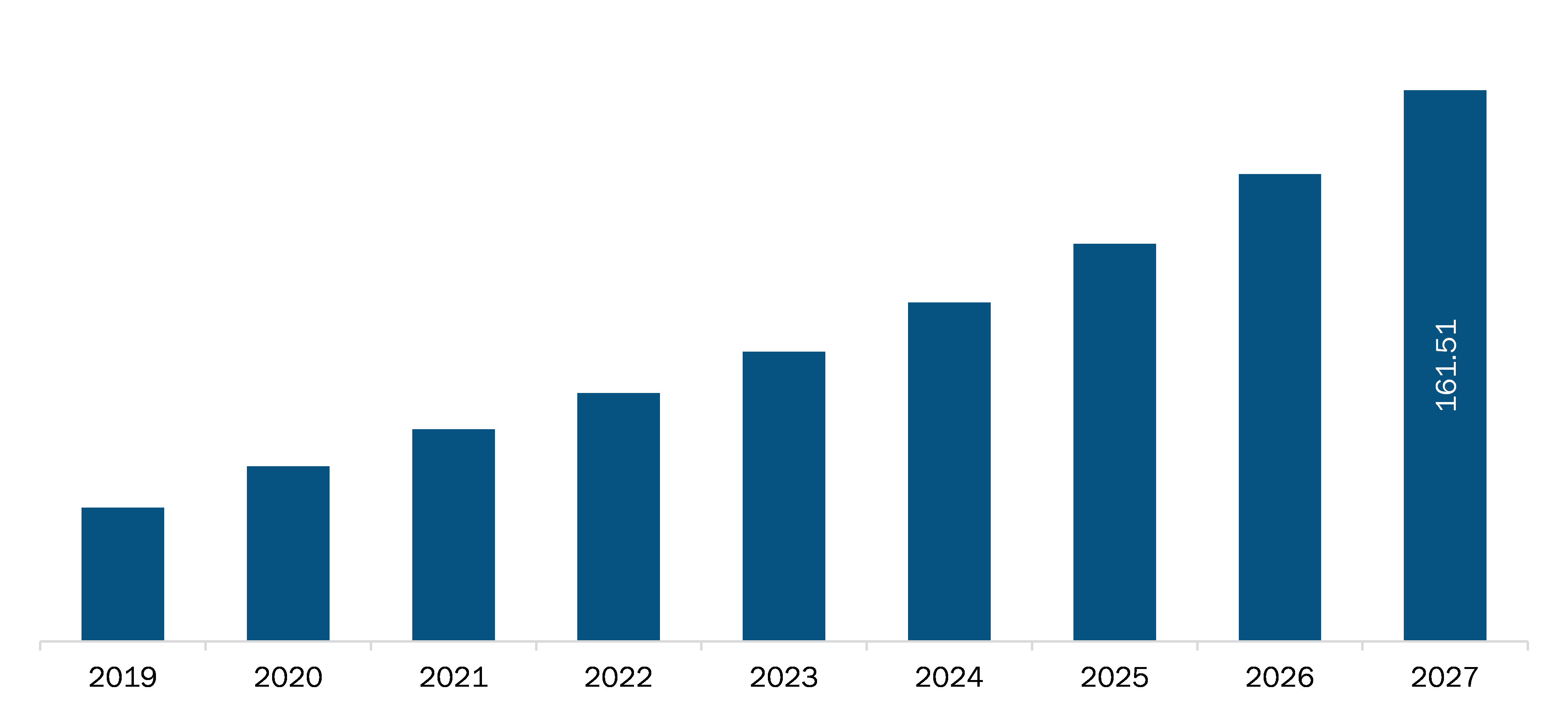 UK Teledentistry Market Revenue and Forecasts to 2027 (US$ MN)