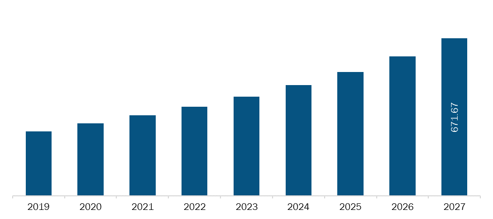 United Kingdom Implantable Sensors Market Revenue and Forecasts to 2027 (US$ MN)