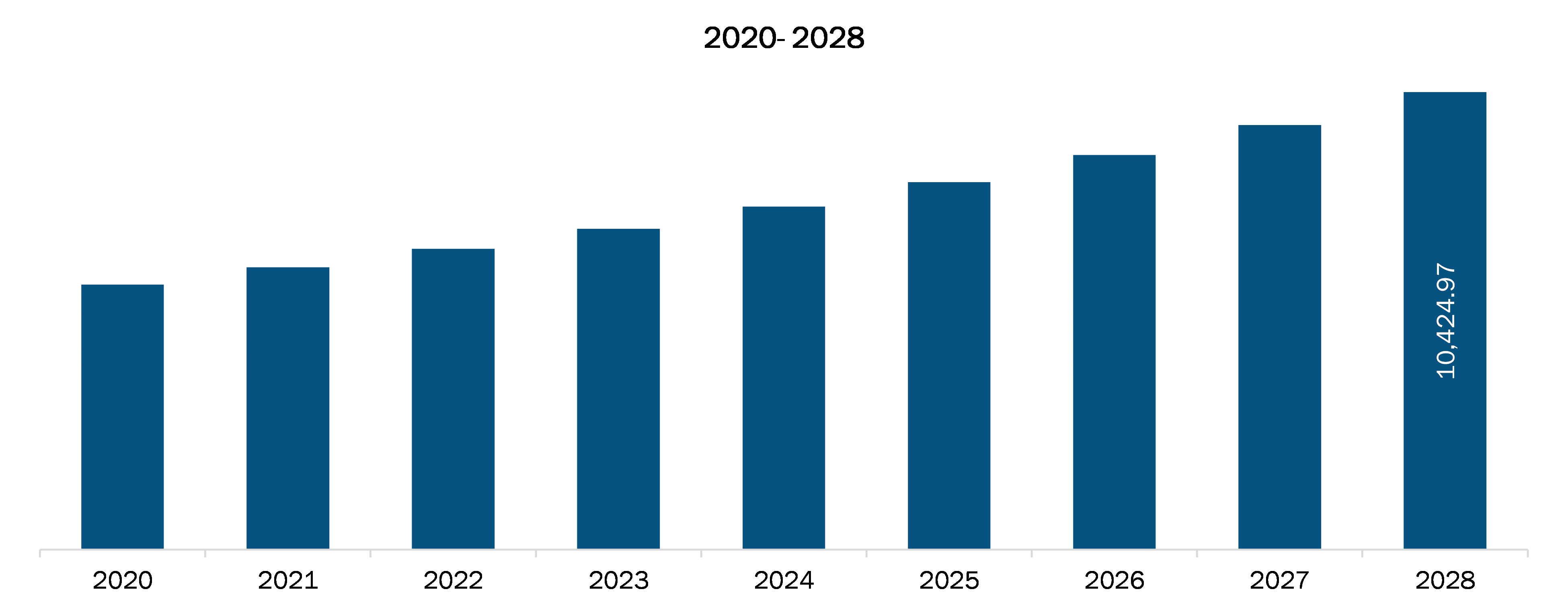 allergy treatment market