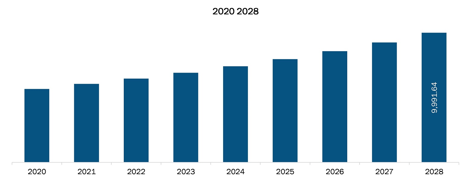  allergy treatment market