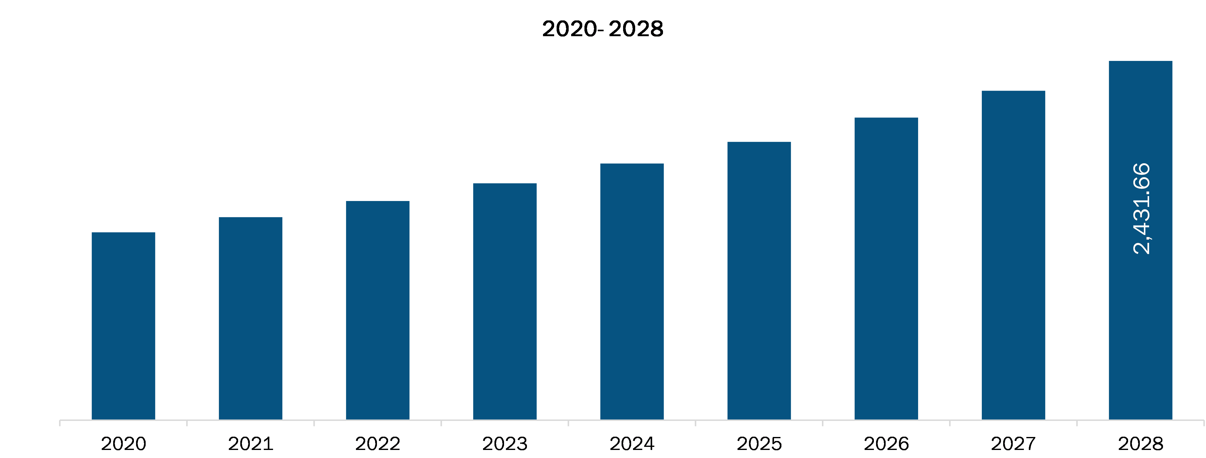 South and Central America allergy treatment market