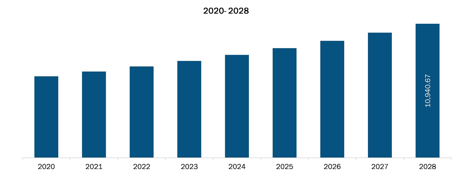 NORTH AMERICA ALLERGY TREATMENT MARKET