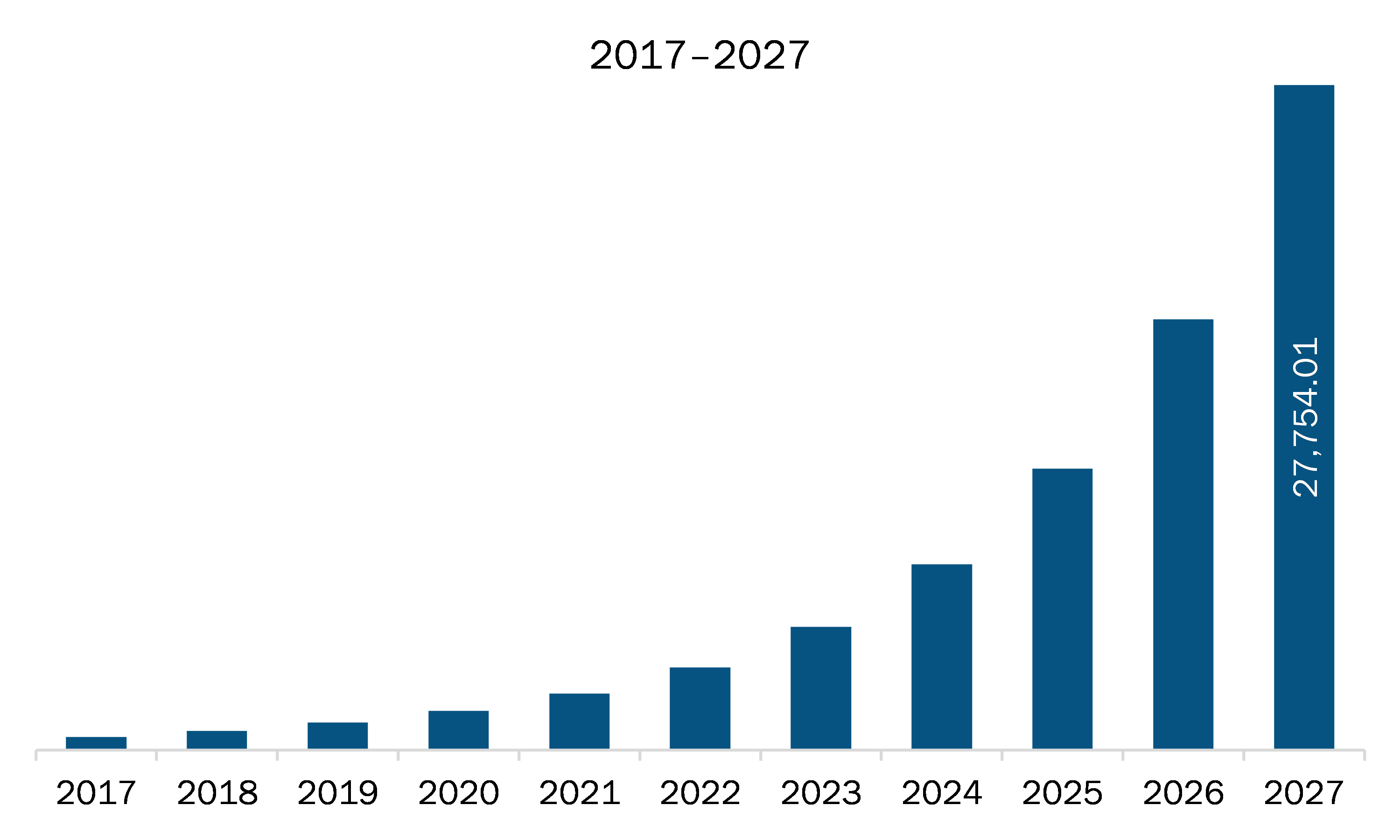 APAC AI in computer vision market