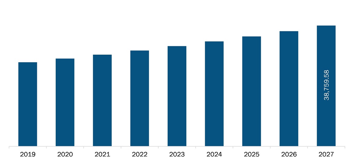 north-america-in-vitro-diagnostics-market