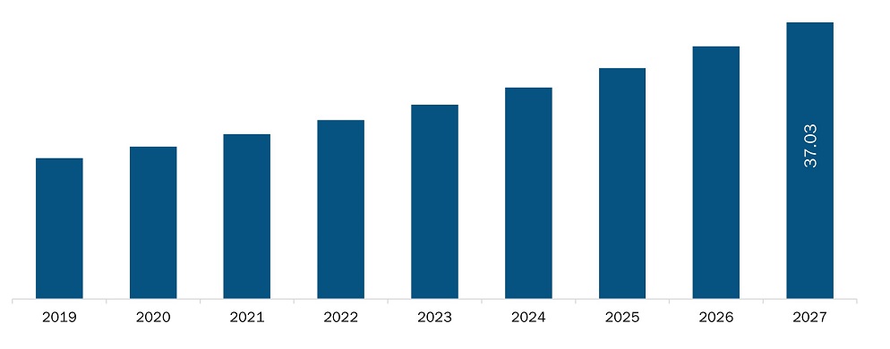 microcatheters market