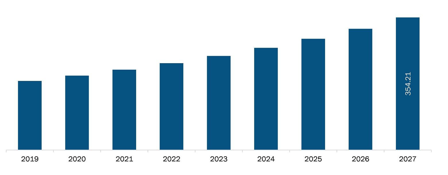 microcatheters market