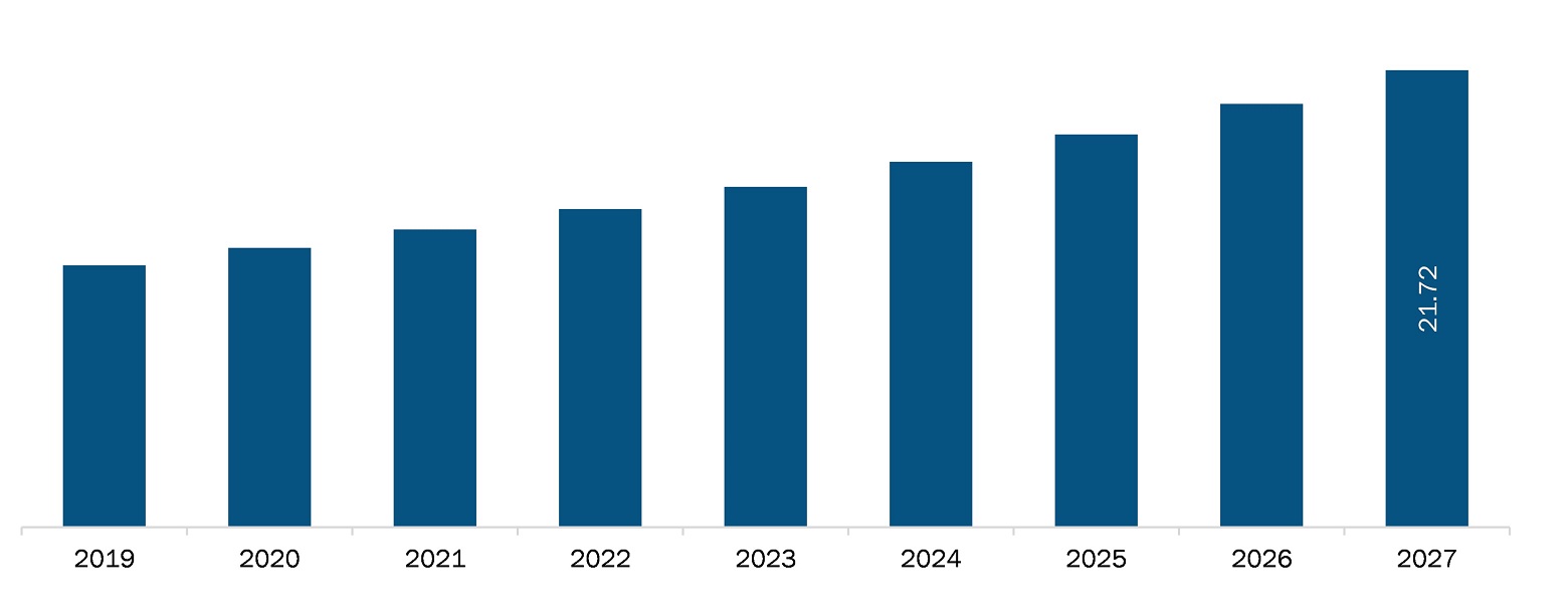 microcatheters market