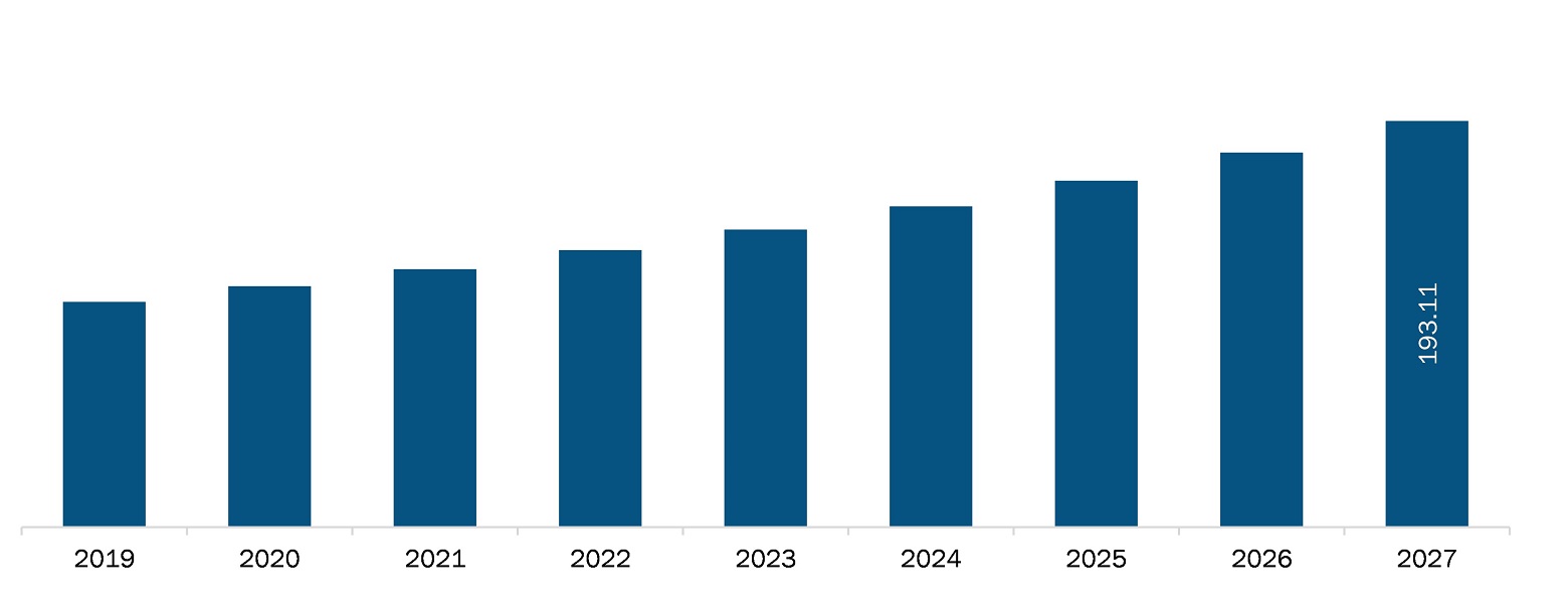 Europe microcatheters market