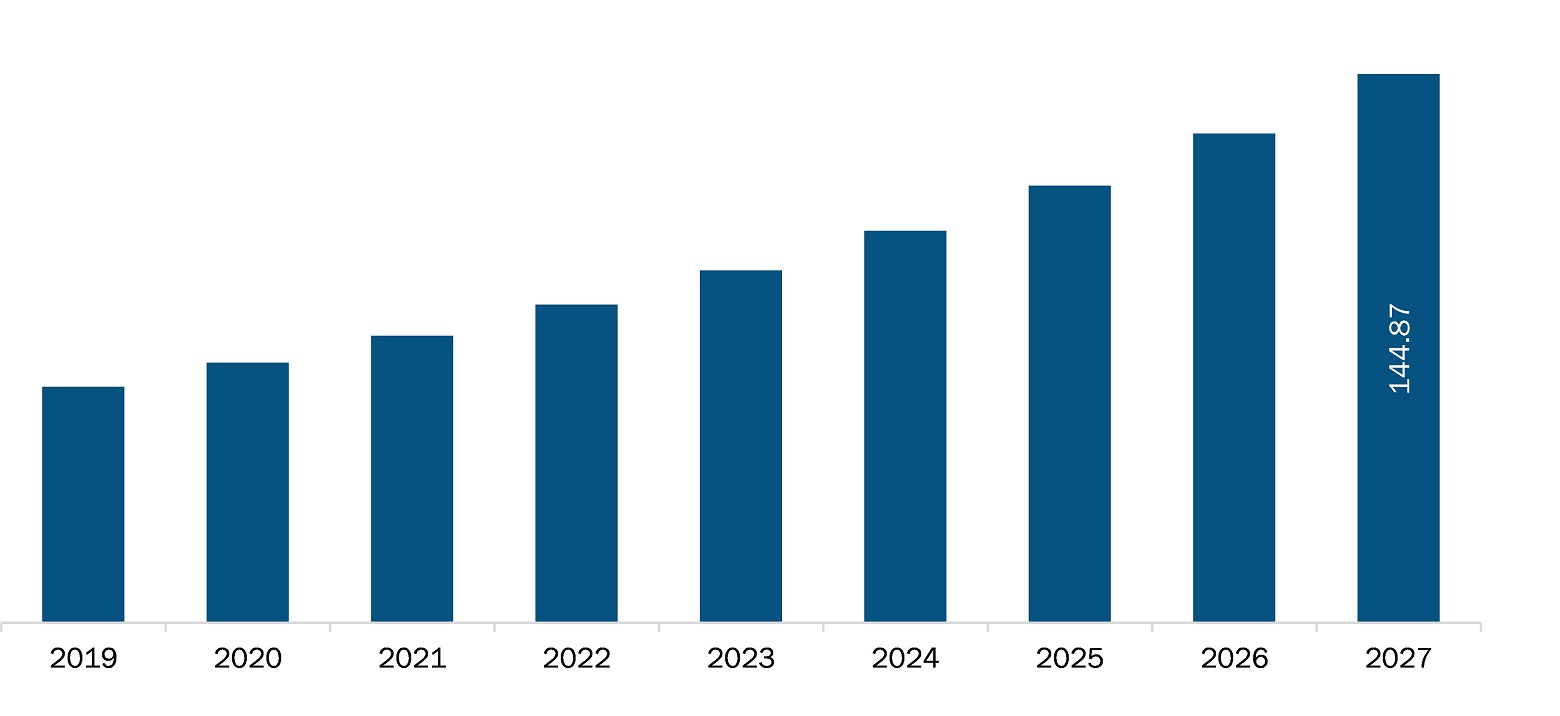 Europe miRNA sequencing and assay market