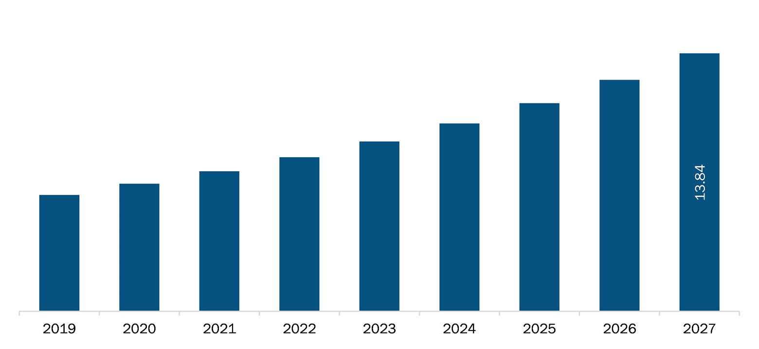  South and Central America miRNA sequencing and assay market 