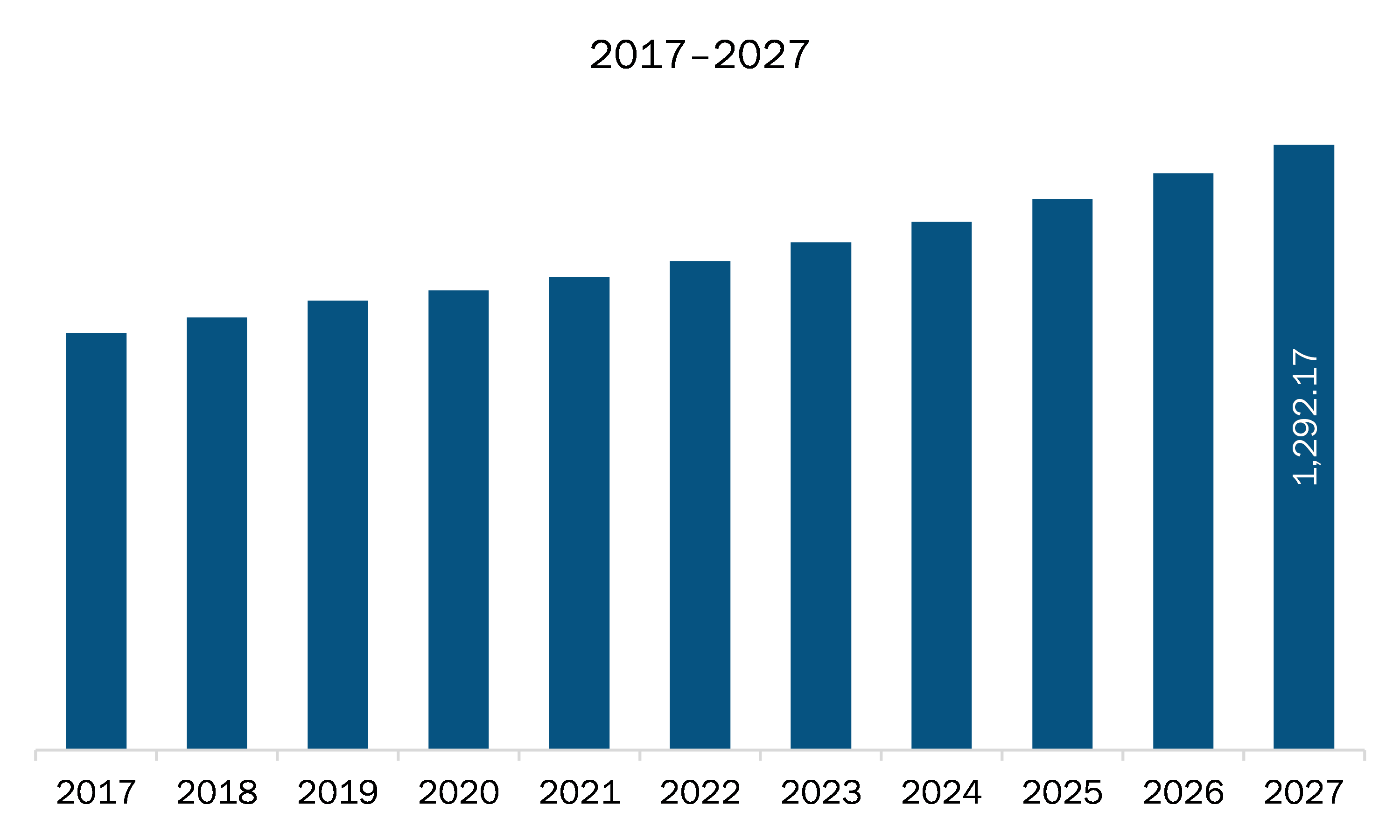 Asia Pacific system of insight market