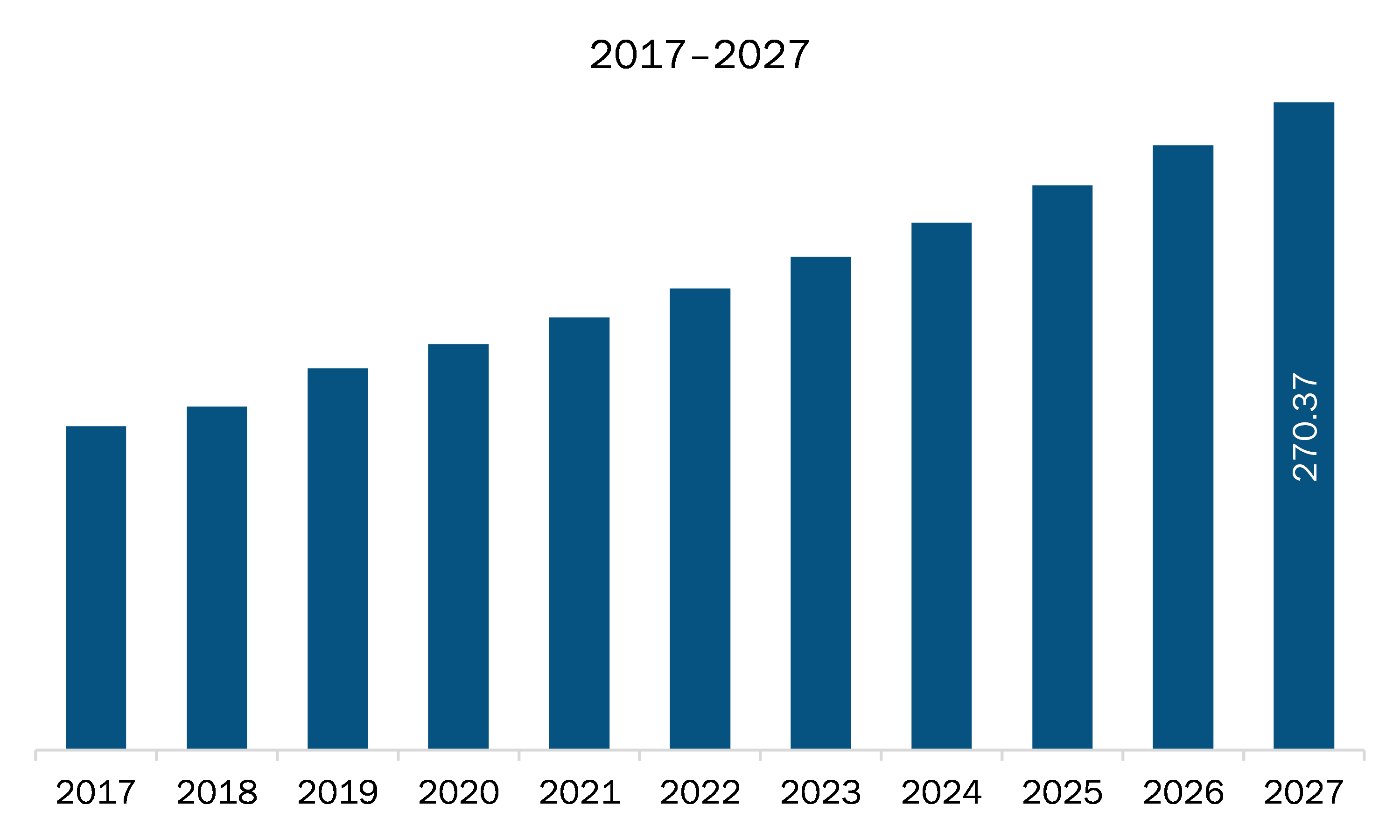 North America barcode software market