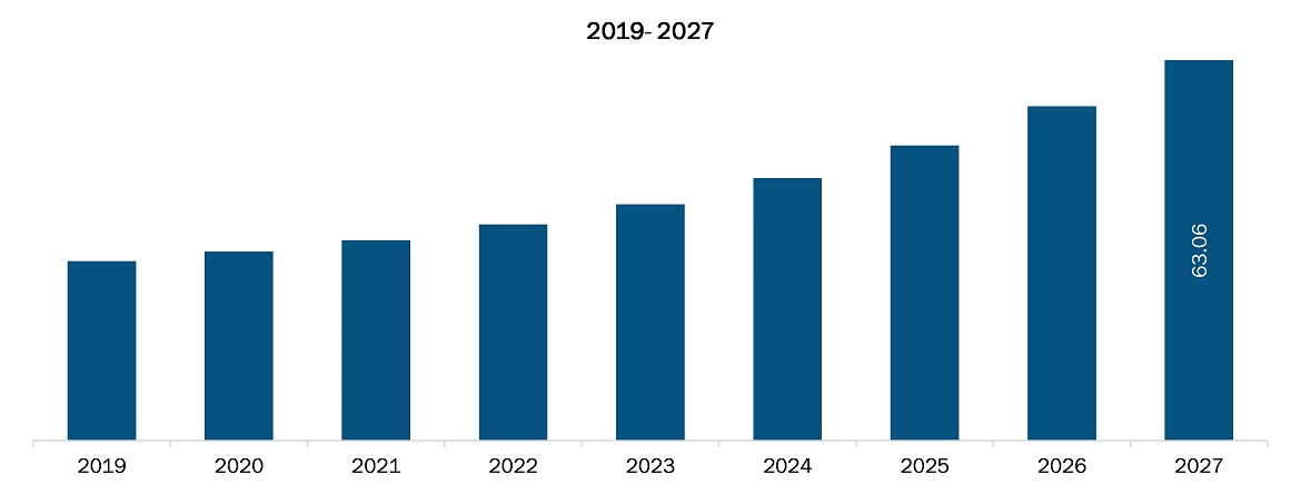 South and Central America anticoagulant reversal drugs market