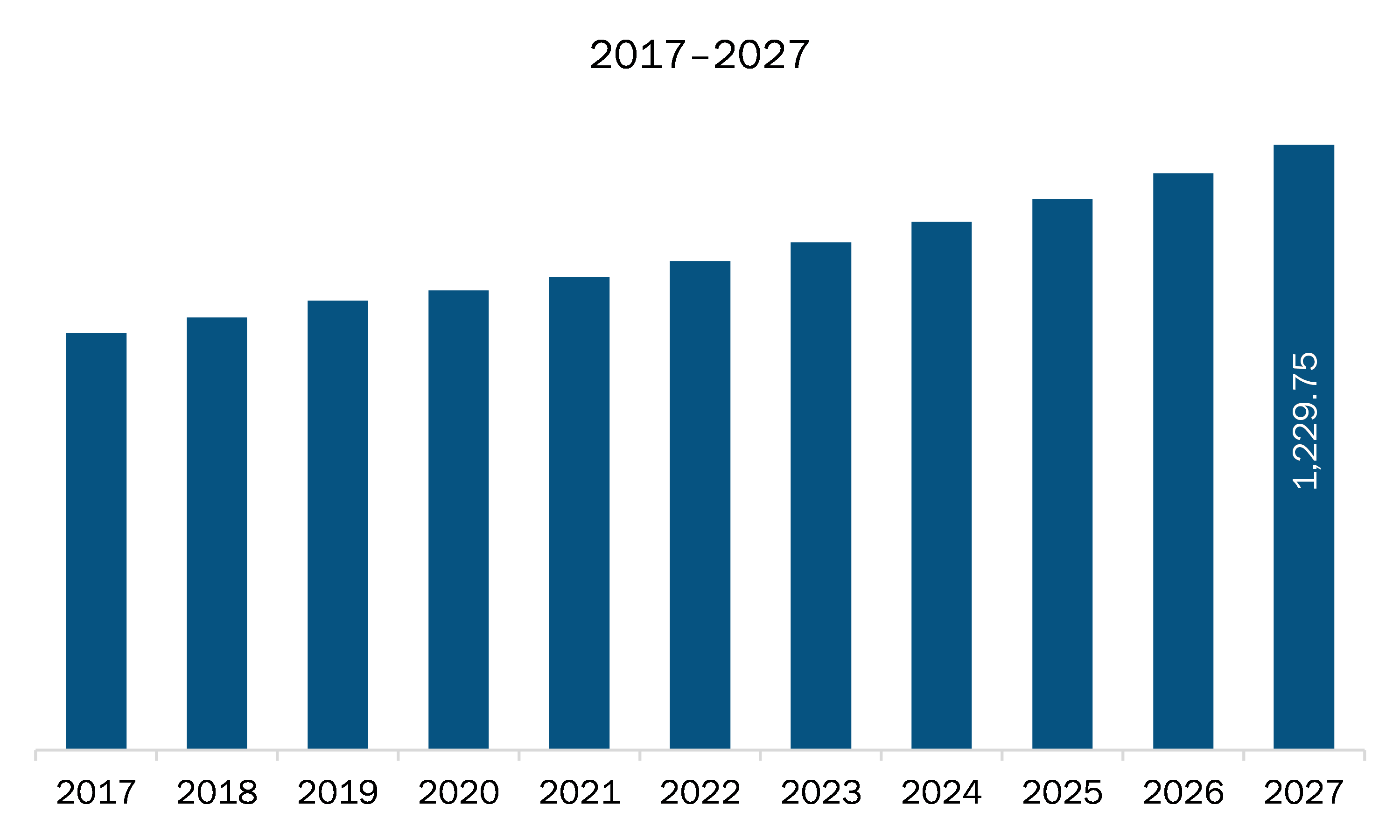 Europe system of insight market