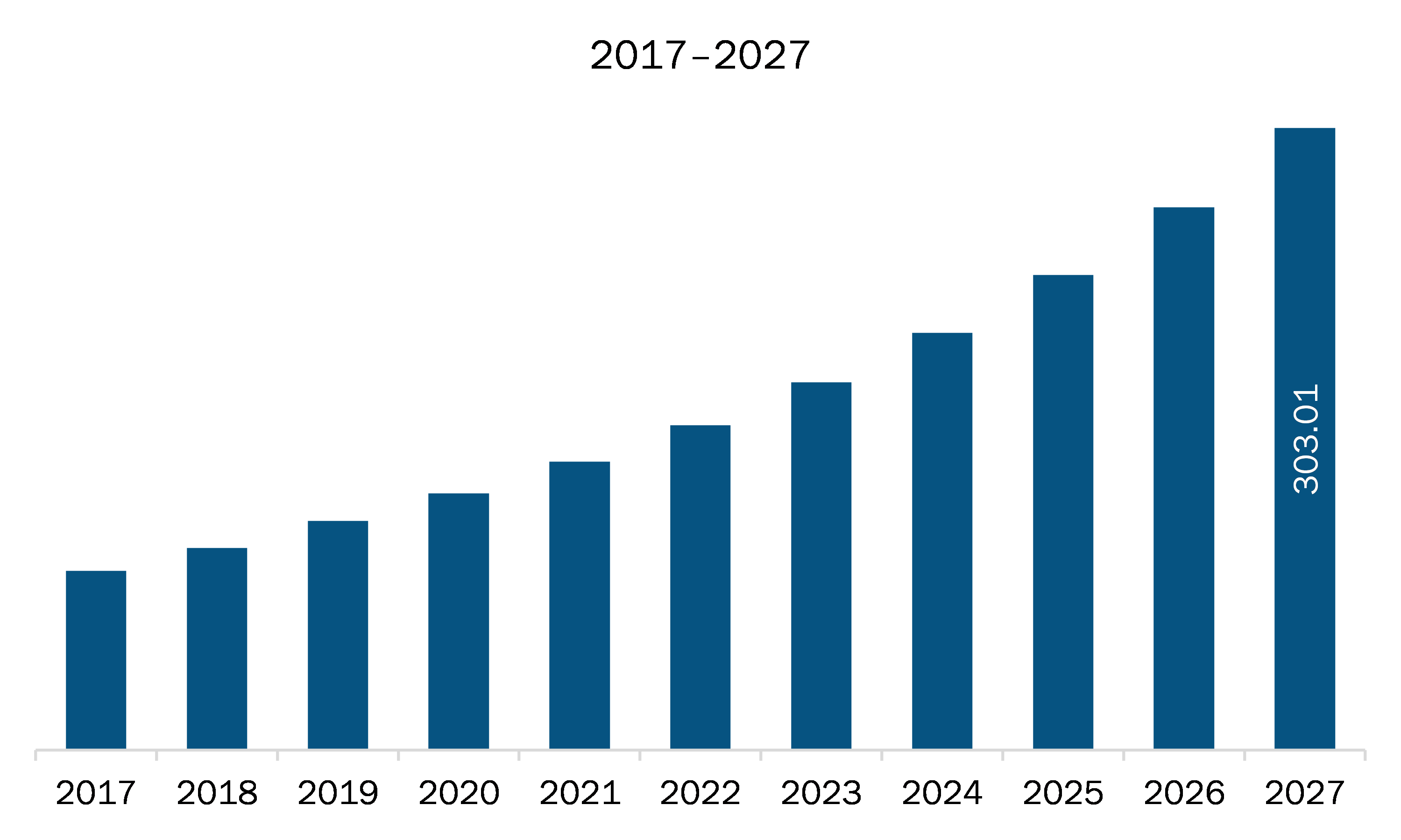 South America system of insight market