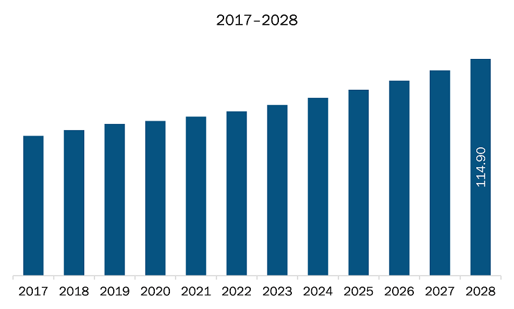 South America IR spectroscopy market