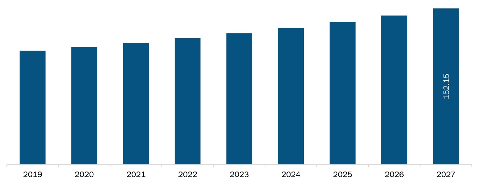 Asia Pacific microplate reader market