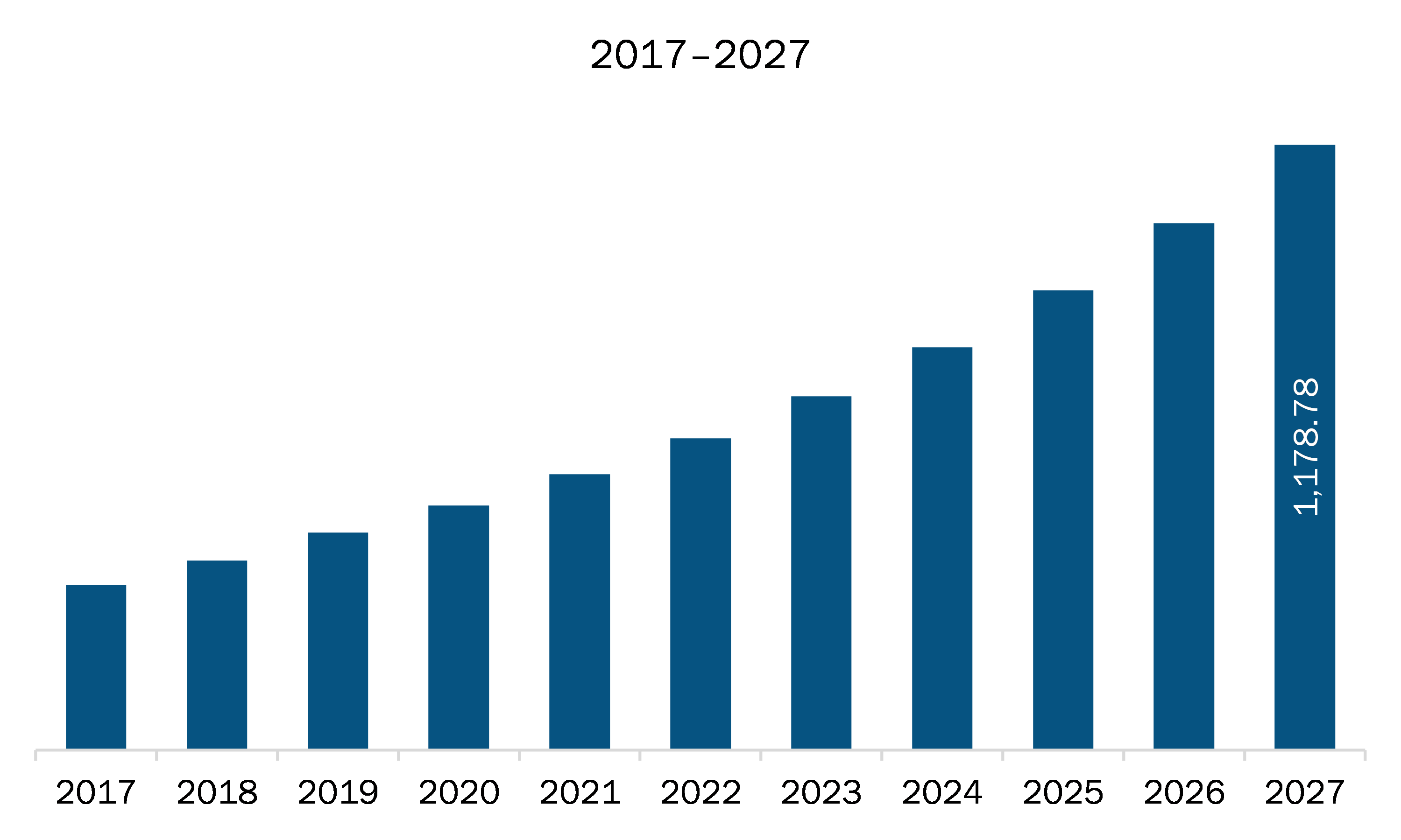 APAC UHF RFID (RAIN) market