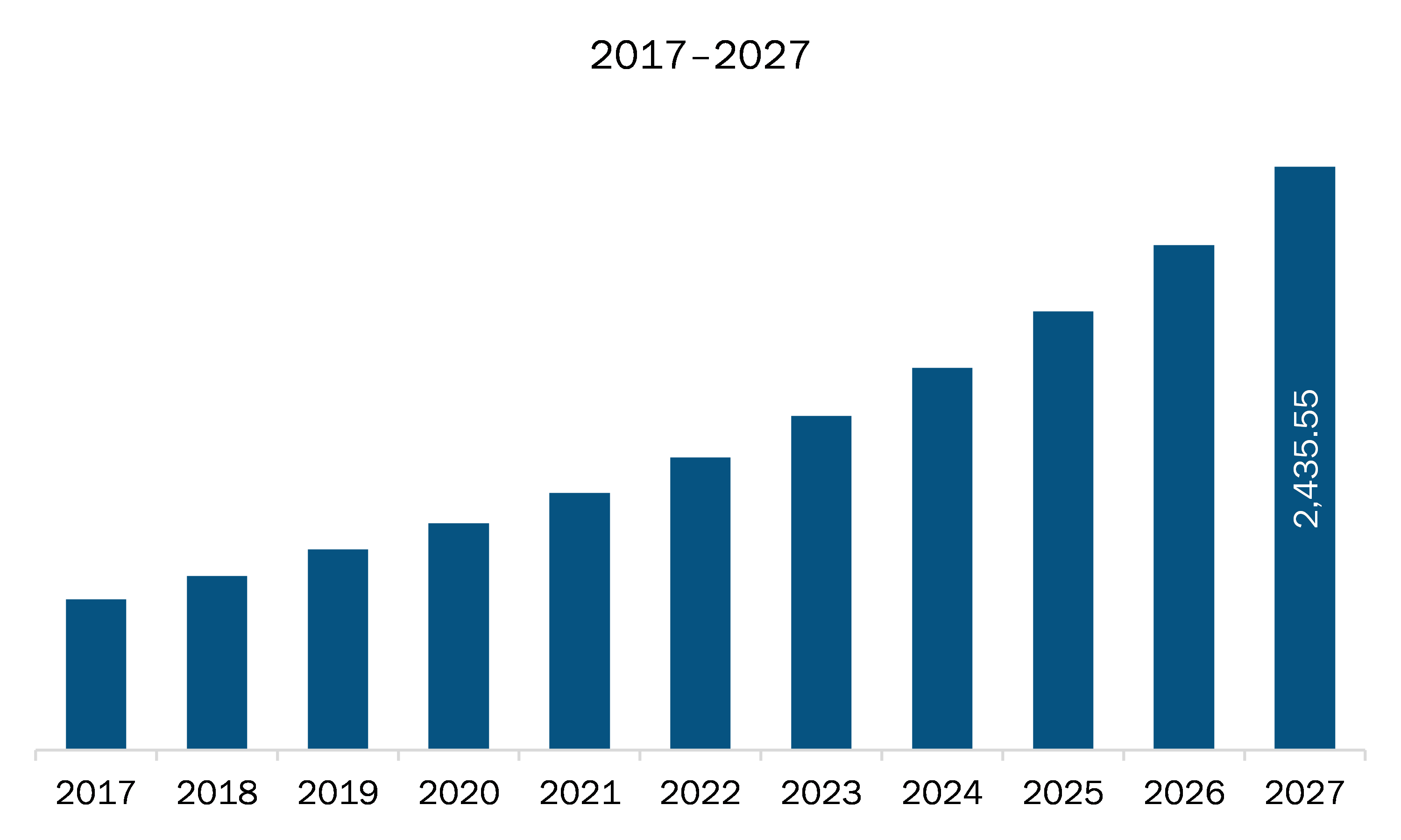 North America UHF RFID (RAIN) market