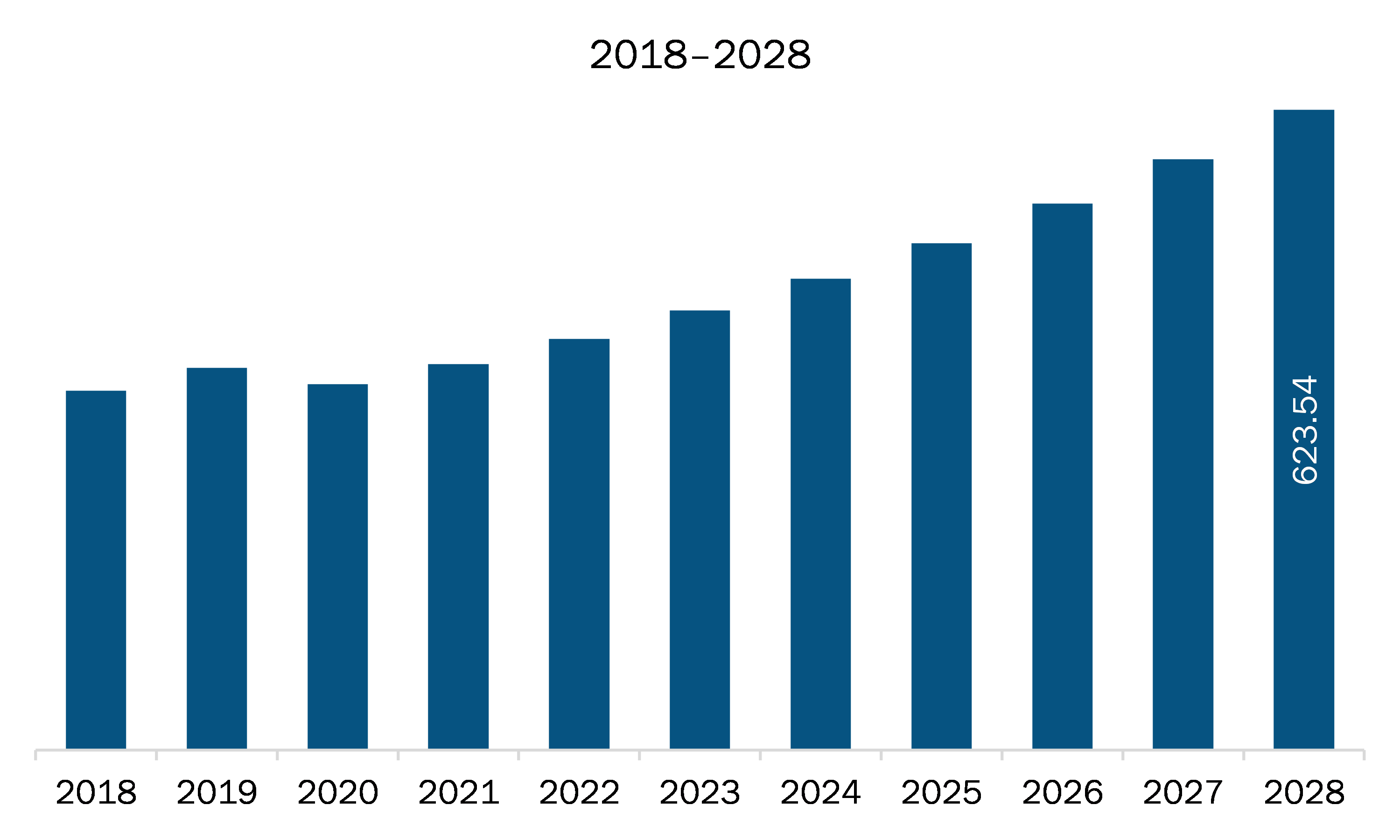 North America tactile printing market