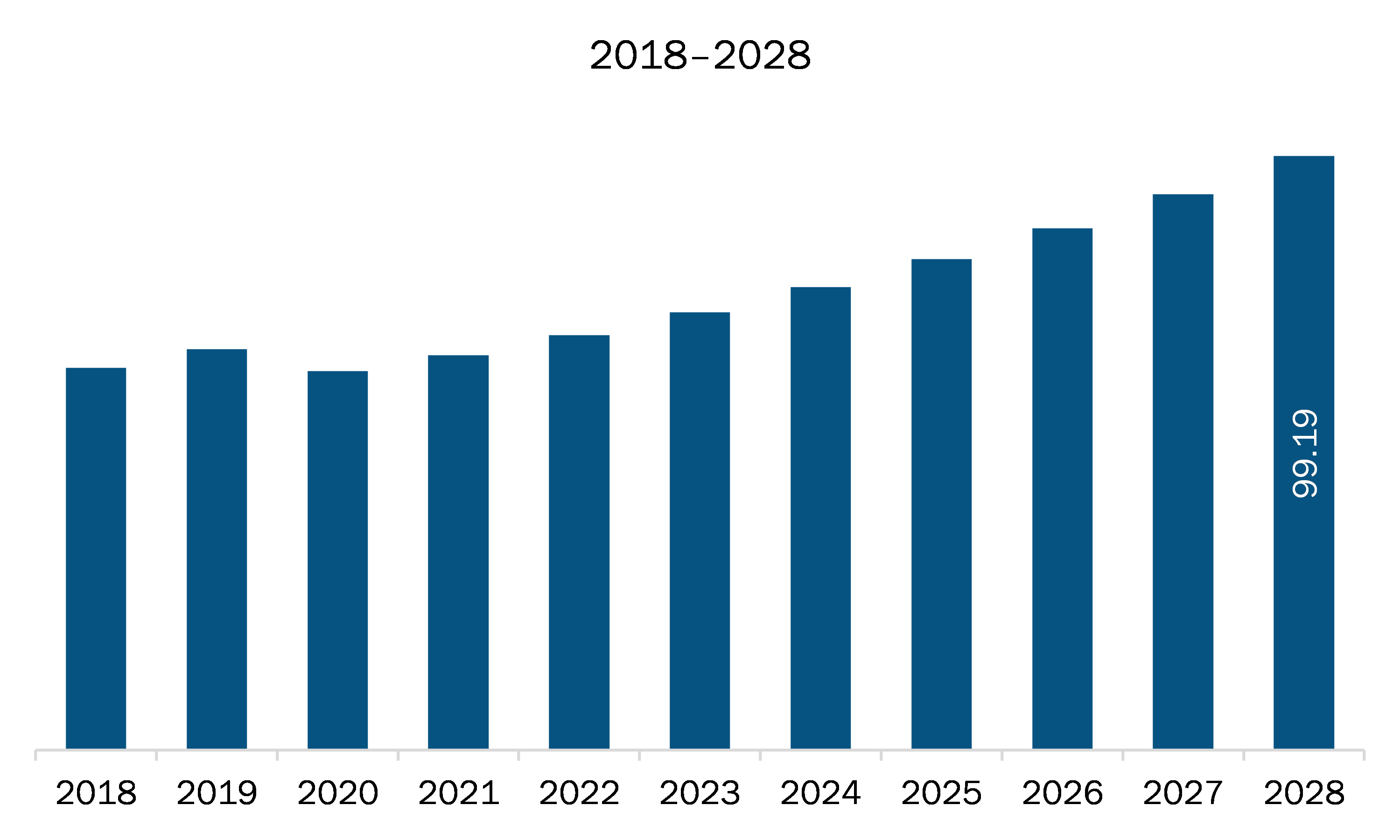 MEA tactile printing market