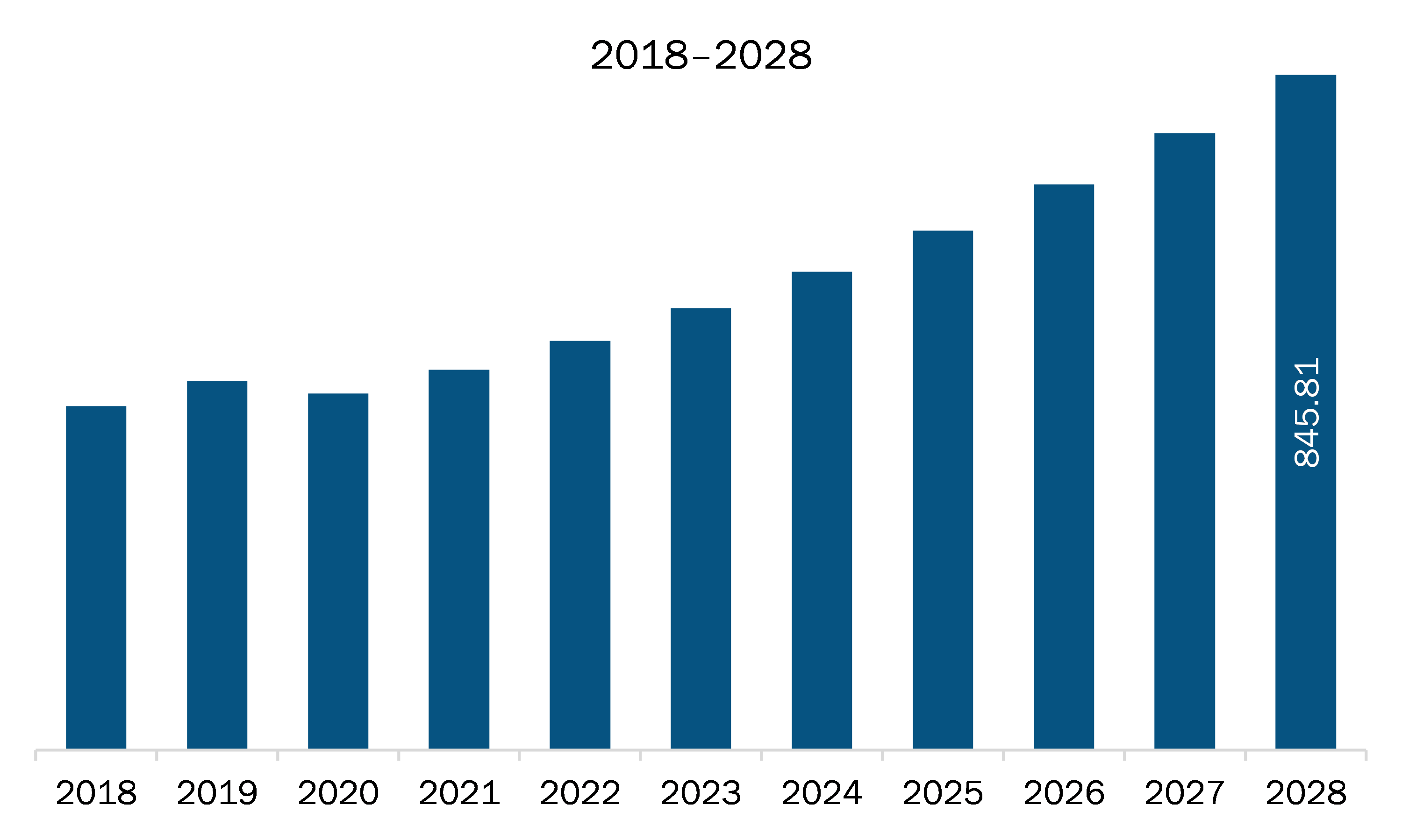 APAC tactile printing market