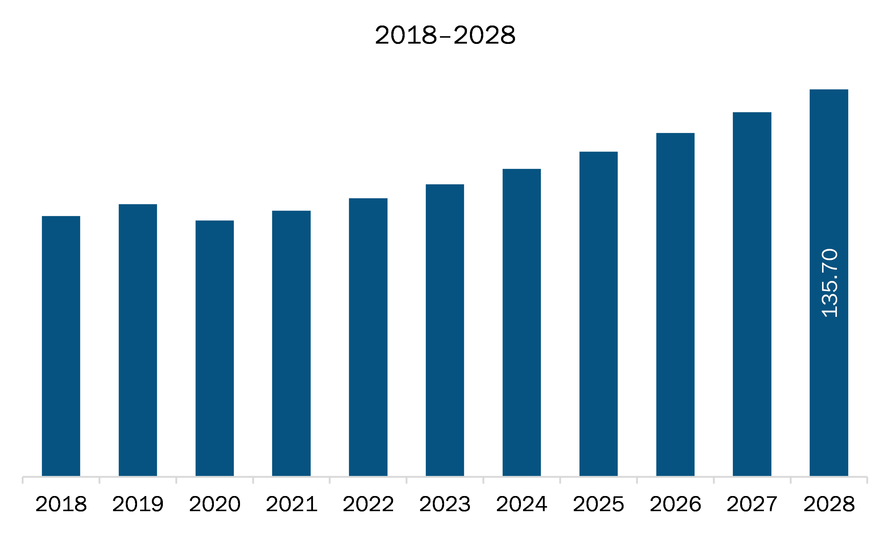 SAM tactile printing market