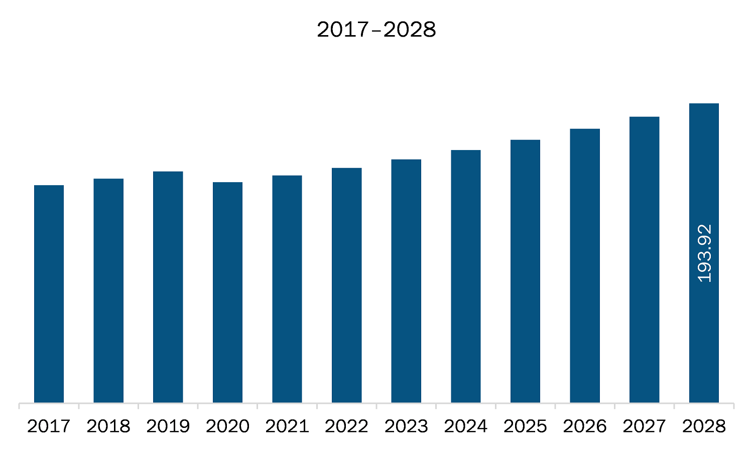 MEA hydrogen compressor market