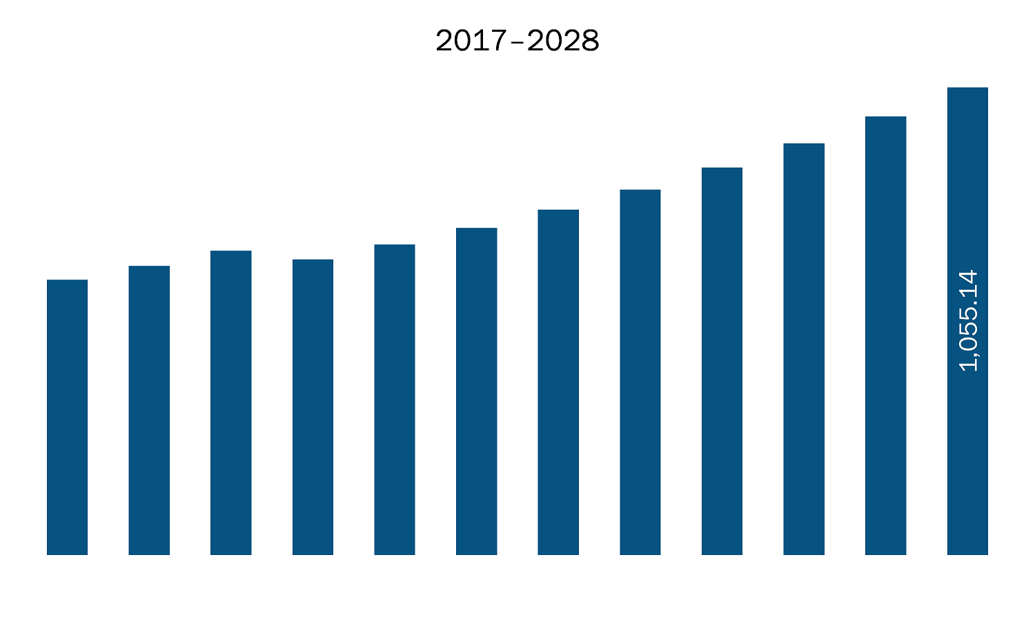 APAC hydrogen compressor market