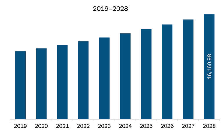 South America organic wheat derivatives market