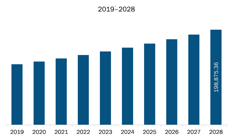 Asia Pacific organic wheat derivatives market