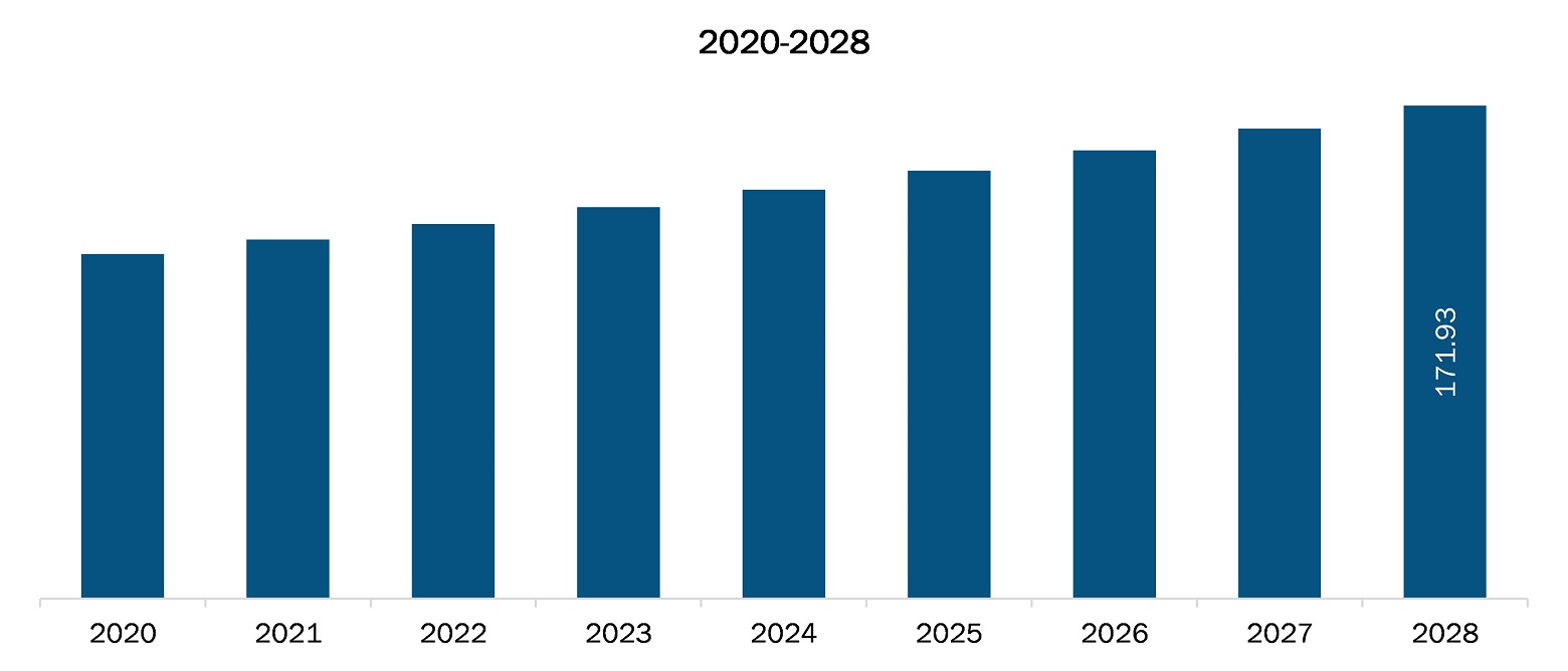 South and central America cardiac rehabilitation market