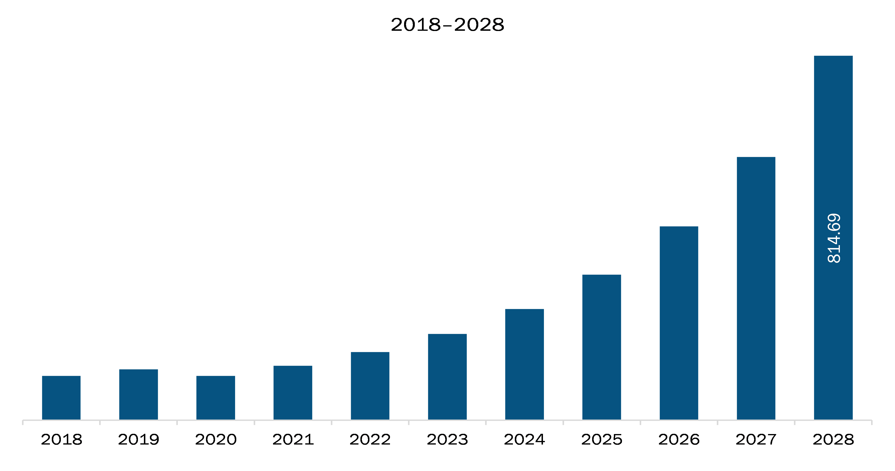 APAC connected gym equipment market