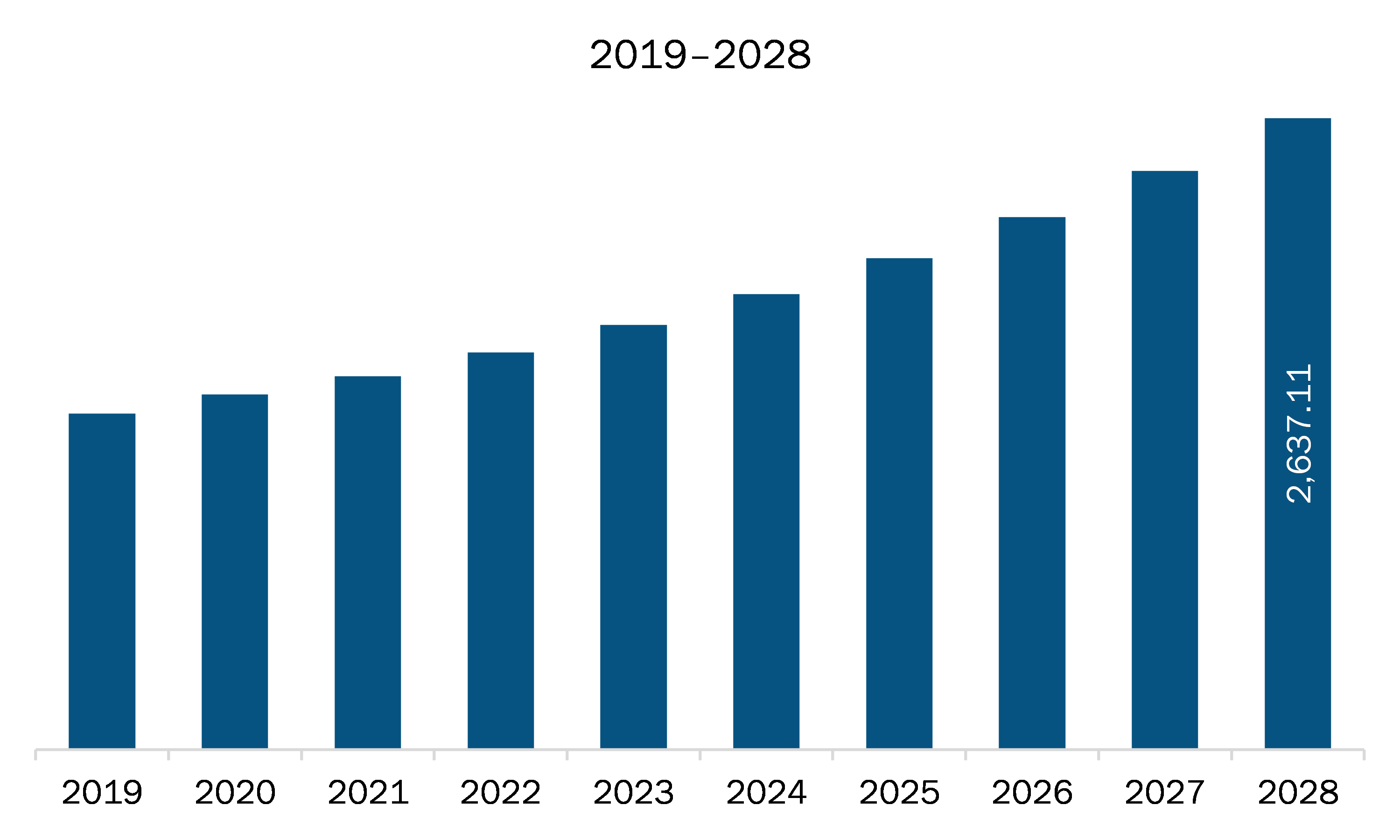 North America industrial inkjet printers market