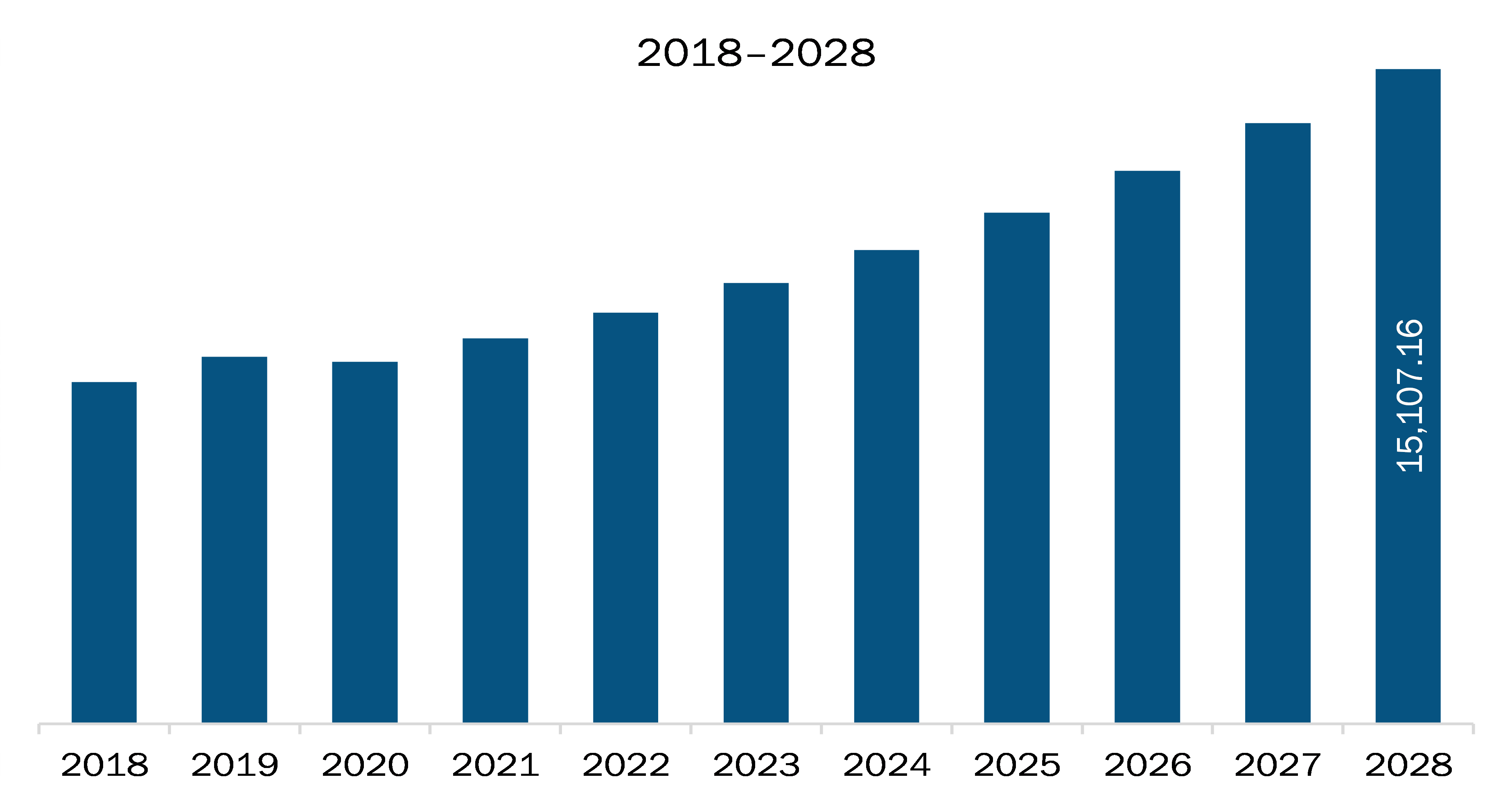 APAC helicopters market