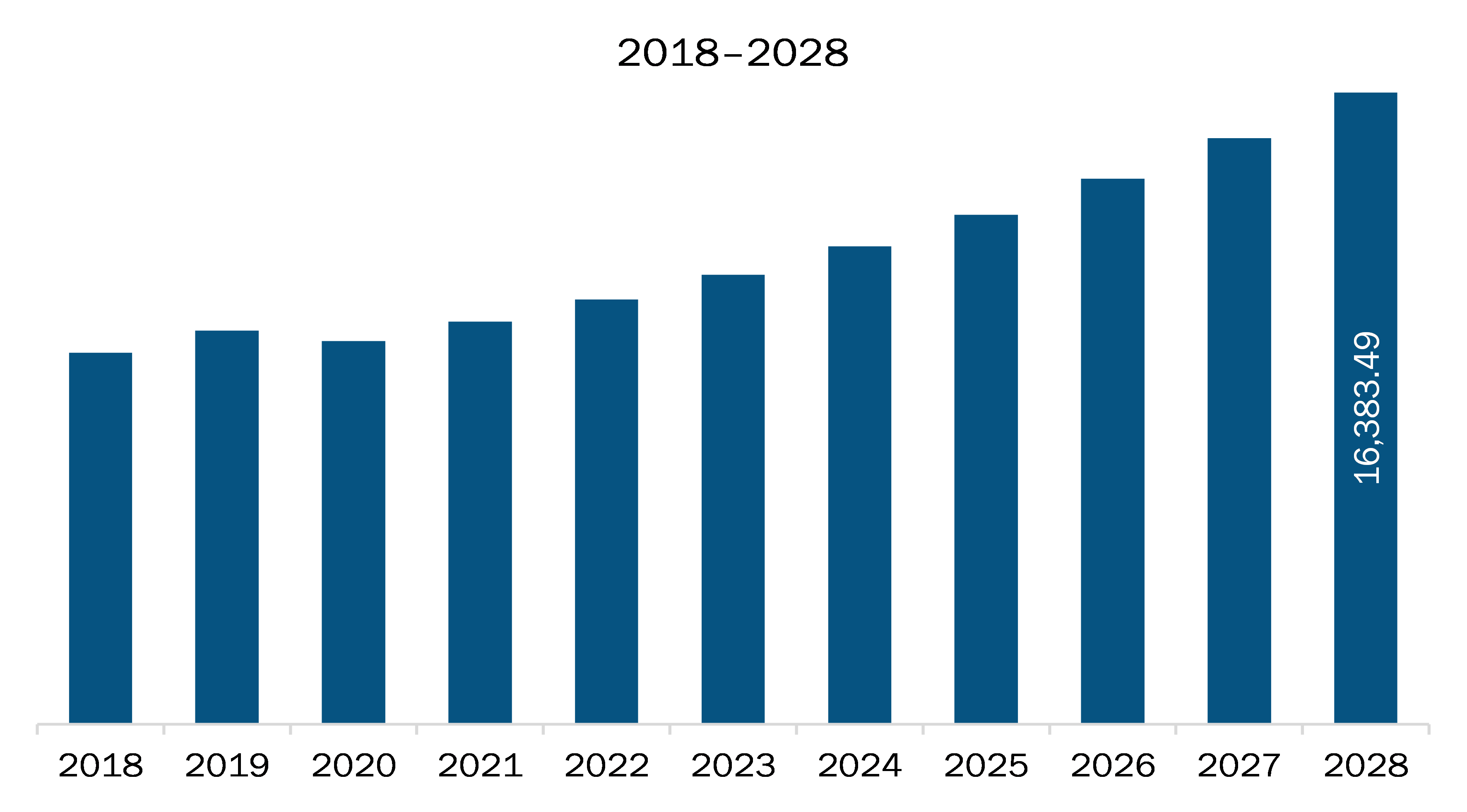 Europe helicopters market