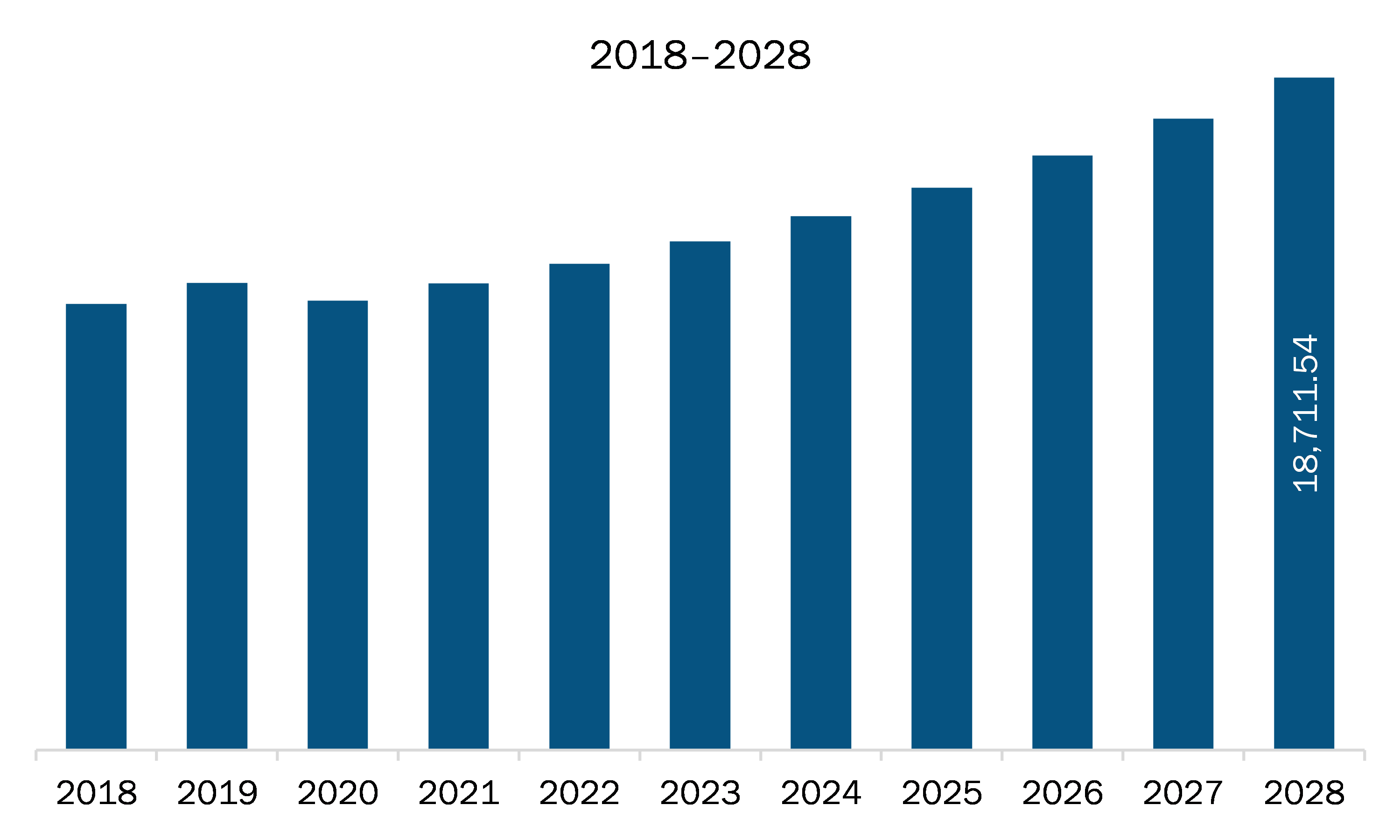 North America helicopters market