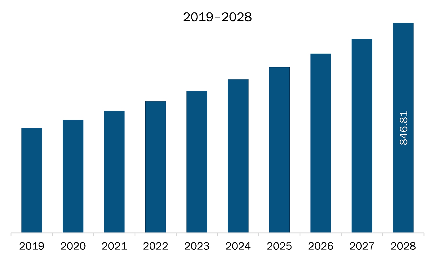 Europe boron fertilizers market