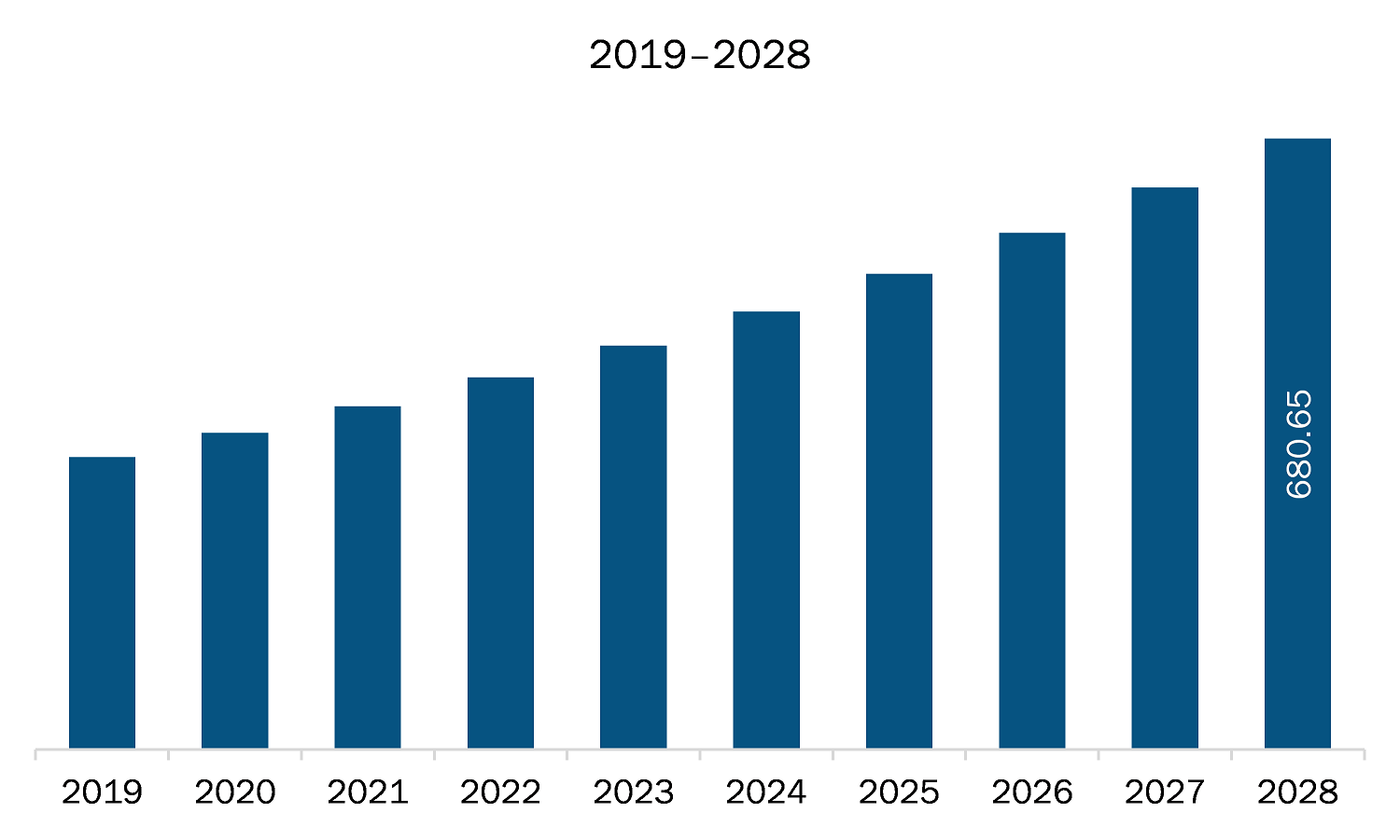 SAM boron fertilizers market