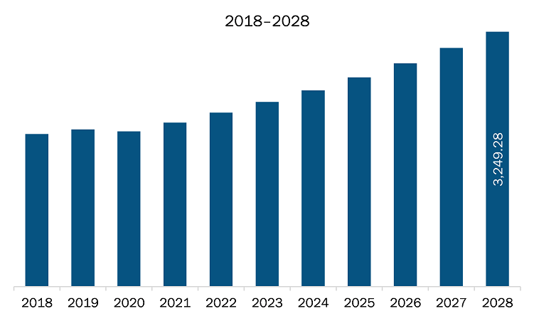 North America employment screening services market