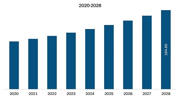 breast reconstruction market