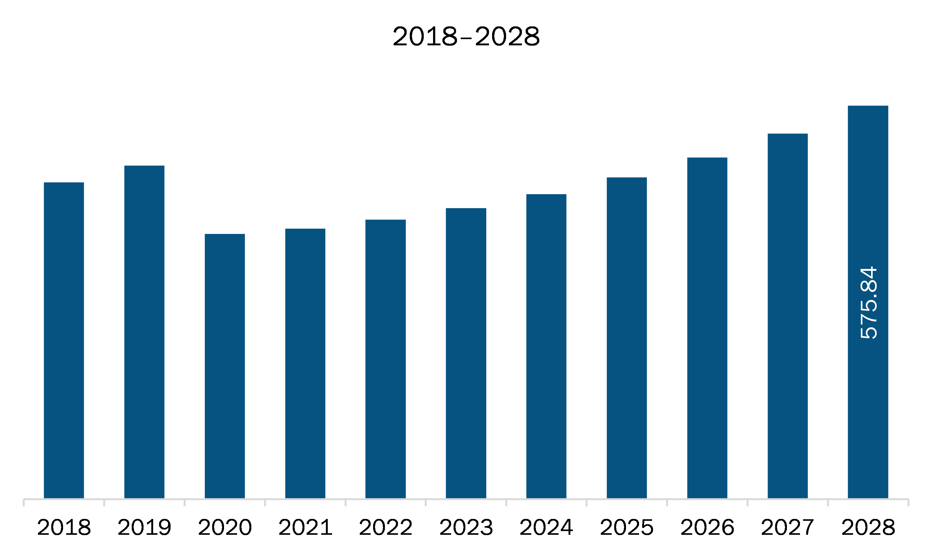 APAC aircraft turbine fuel system market