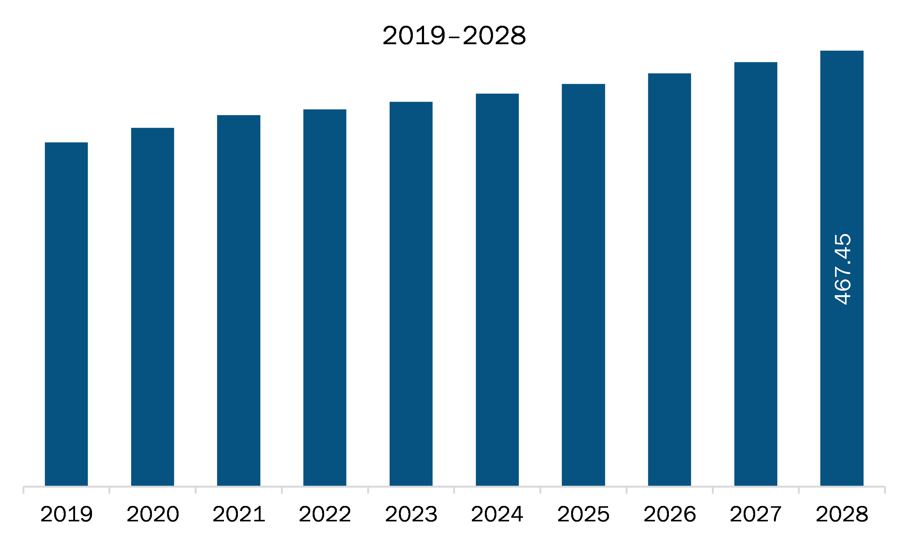 Middle East & Africa industrial inkjet printers market